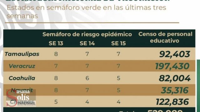 Susana Solis Informa LA PRÓXIMA semana arrancará vacunación a maestros de Chiapas