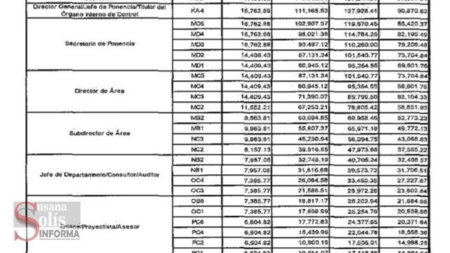 Susana Solis Informa Sueldos “transparentes”