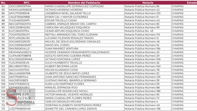 Susana Solis Informa SAT cancela cuentas de 36 Fedatarios Públicos de Chiapas