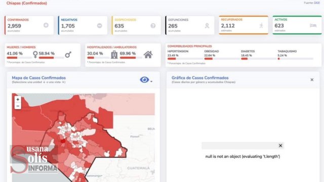 Susana Solis Informa LA MITAD de muertes por Covid19 se concentran en 3 ciudades de #Chiapas