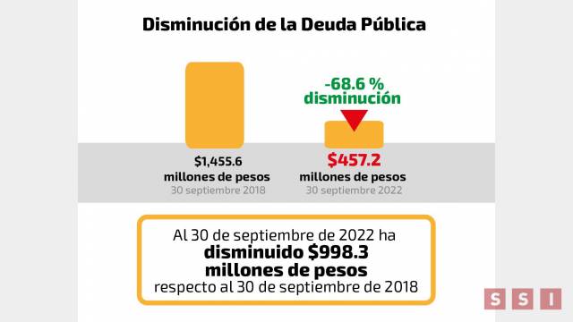 Susana Solis Informa Tuxtla sin deudas adquiridas y con un esquema ordenado que garantiza finanzas sanas: Carlos Morales