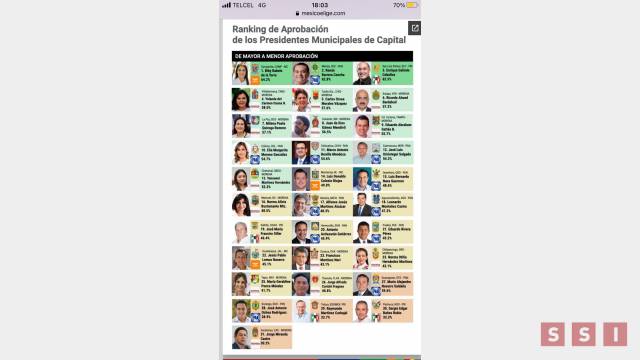 Susana Solis Informa Alcalde Carlos Morales de los mejores calificados en el país; México Elije