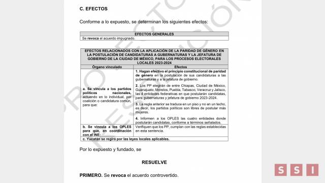 Susana Solis Informa PODRÍA EL Tribunal Electoral revocar acuerdo del INE de paridad de género