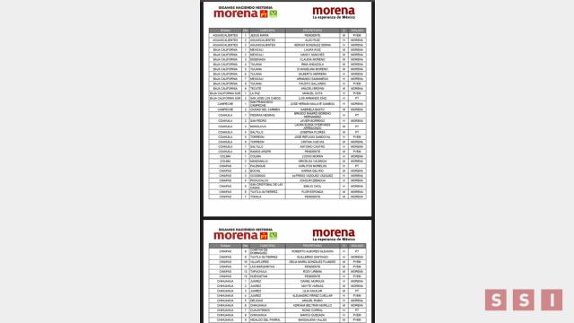 Susana Solis Informa LISTA de candidatos a diputados federales por MORENA
