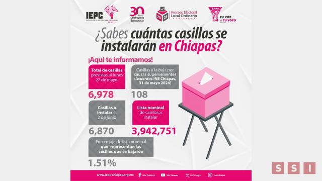 Susana Solis Informa HOY, NO INSTALARÁN 108 casillas en nueve municipios de Chiapas