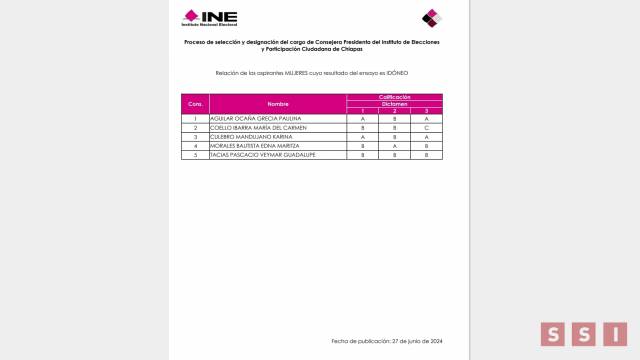 Susana Solis Informa APRUEBA INE criterios para la evaluación curricular y entrevista de aspirantes a la presidencia del Instituto Electoral de Chiapas