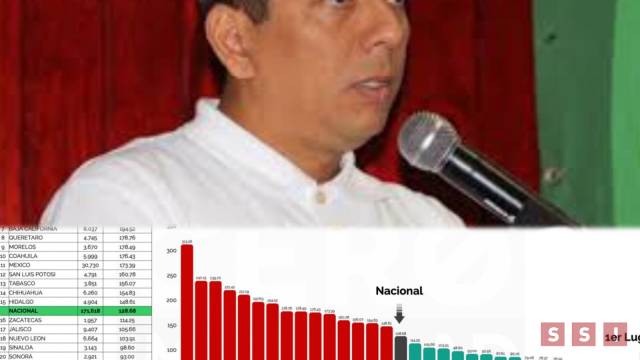 Susana Solis Informa Más de 2000 mdp invertidos en seguridad