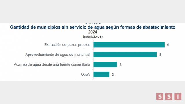 Susana Solis Informa Municipios de Chiapas enfrentan retos en servicios básicos: INEGI