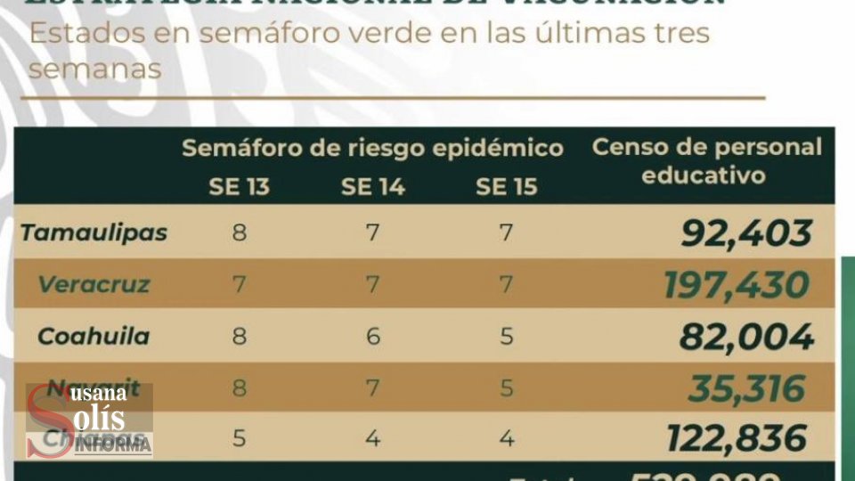 LA PRÓXIMA semana arrancará vacunación a maestros de Chiapas Susana Solis Informa