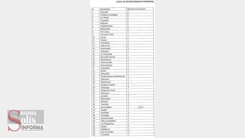 AQUI la lista de municipios impugnados