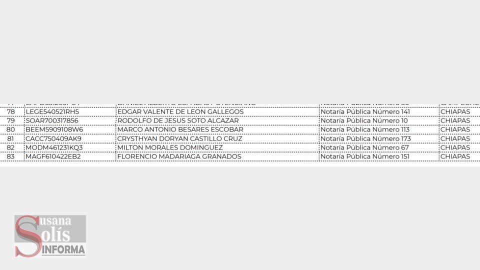 Señala el SAT que no presentaron su aviso de renovación de vigencia