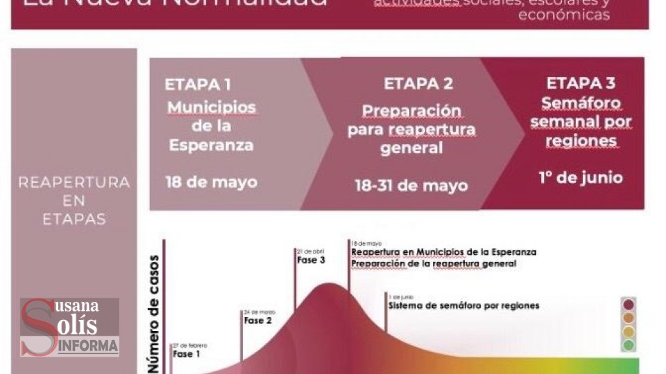 CONOCE la estrategia de la reapertura de la 