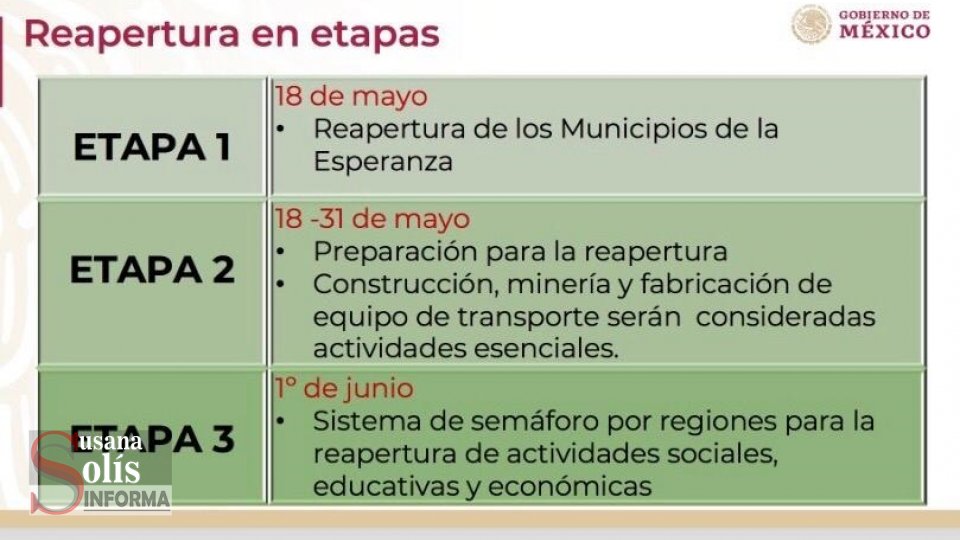 Reapertura en etapas