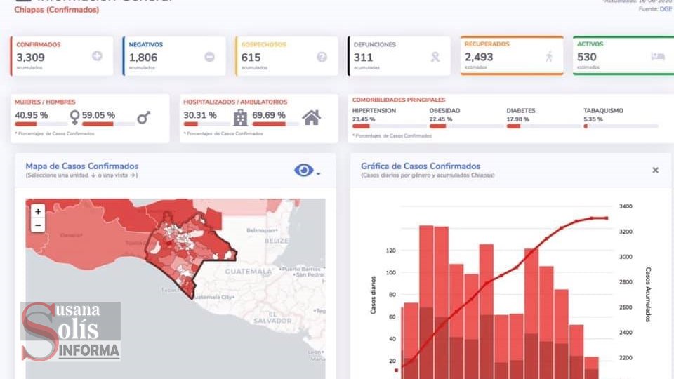 GENERA incertidumbre contradicciones en las cifras sobre COVID19 - Susana Solis Informa