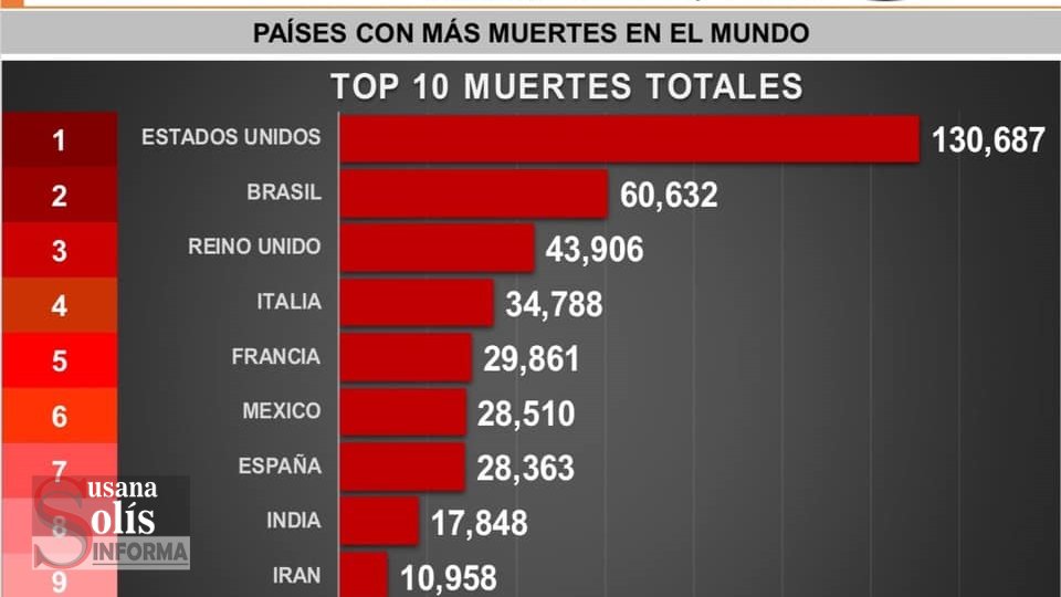 SIN EQUIPO de protección desde hace tres meses denuncian trabajadores de salud - Susana Solis Informa