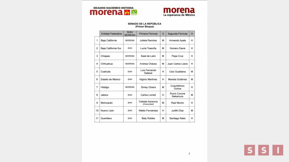 Sasil de León y José Manuel Cruz irán por la primera y segunda fórmula al Senado de la República - Susana Solis Informa