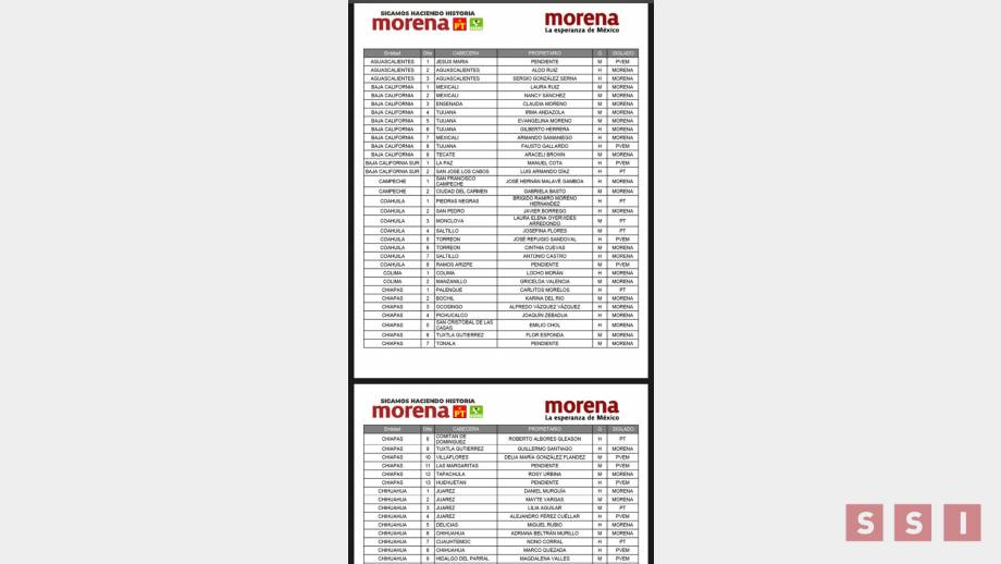 LISTA de candidatos a diputados federales por MORENA - Susana Solis Informa