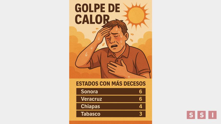 Chiapas, entre los estados con más muertes por golpe de calor en 2025 - Susana Solis Informa