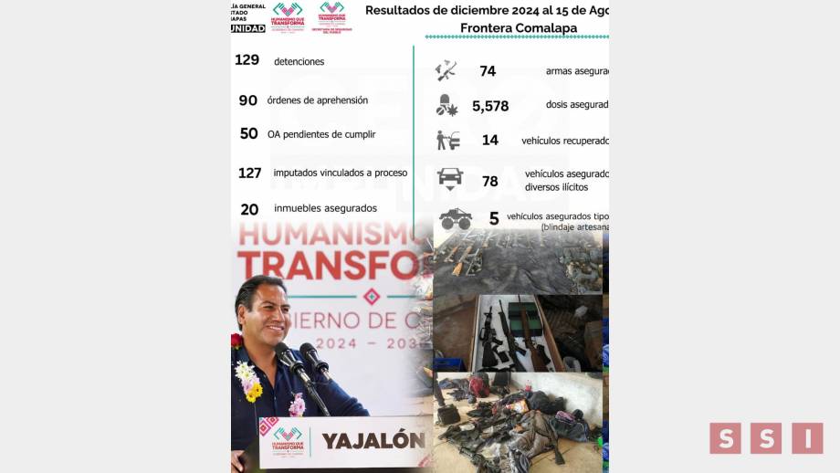 Huyen familiares de generadores de violencia - Susana Solis Informa