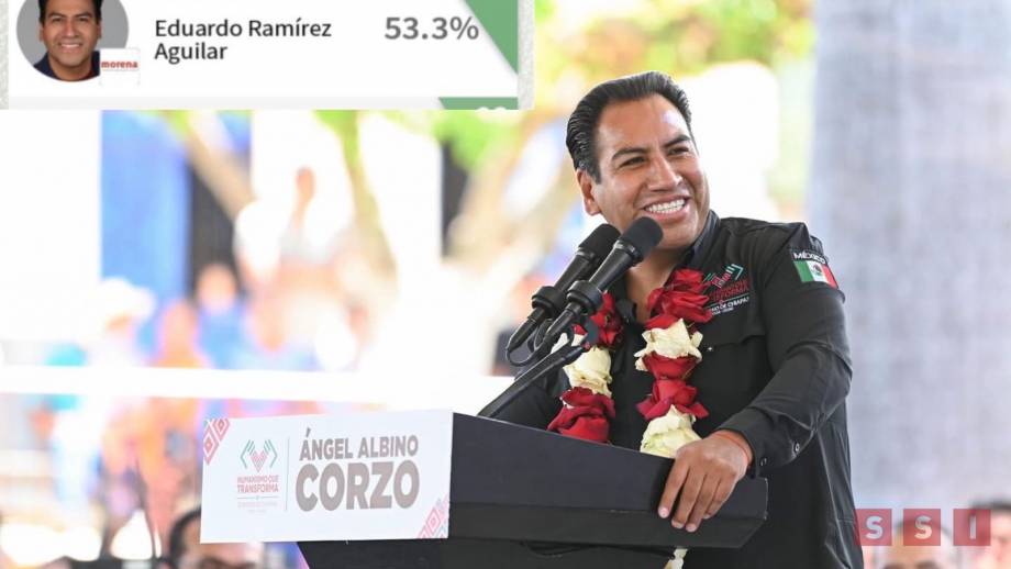 Eduardo Ramírez, gobernador mejor evaluado del país: Arias Consultores - Susana Solis Informa
