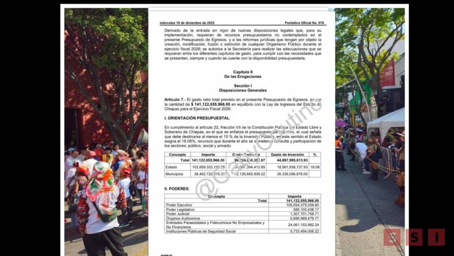 Sin debate, el Congreso de Chiapas aprueba nuevos impuestos Susana Solis Informa