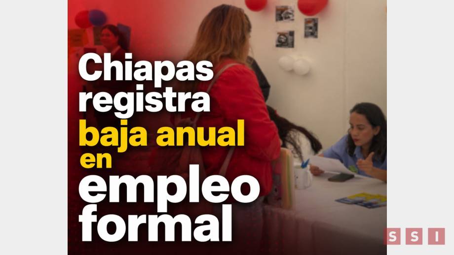 Chiapas registra baja anual en empleo formal pese a repunte mensual - Susana Solis Informa